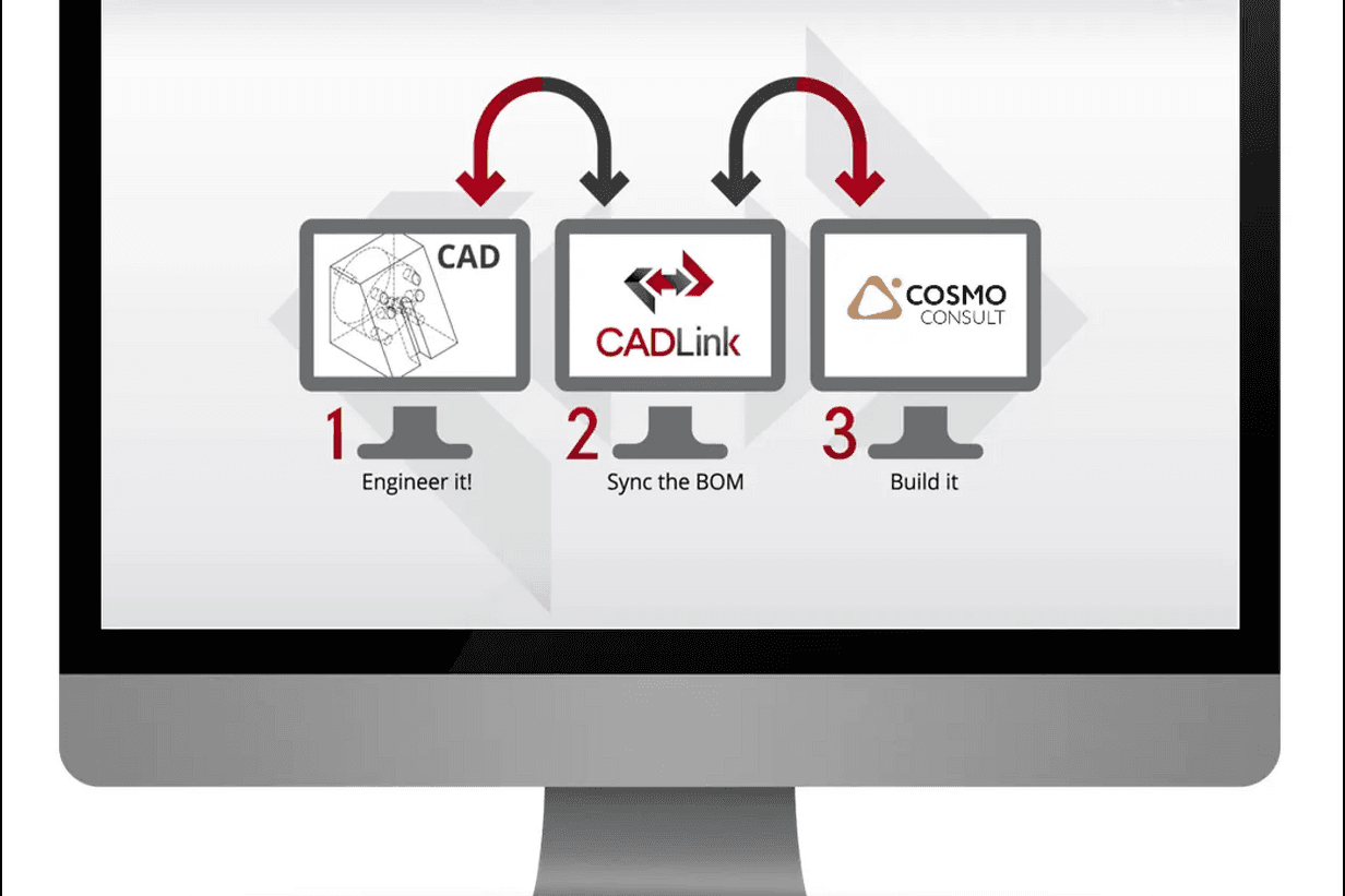 Abbildung 1: Bidirektionale Schnittstelle zwischen ERP- und CAD-System