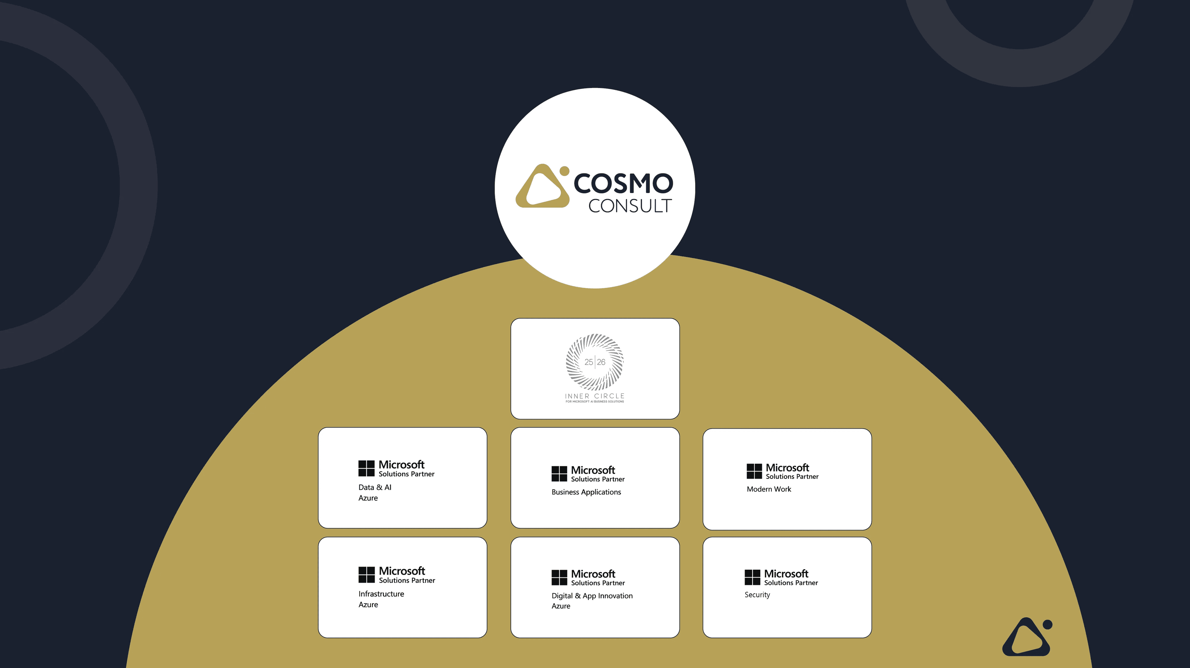 COSMO CONSULT receives Top Microsoft awards in all areas