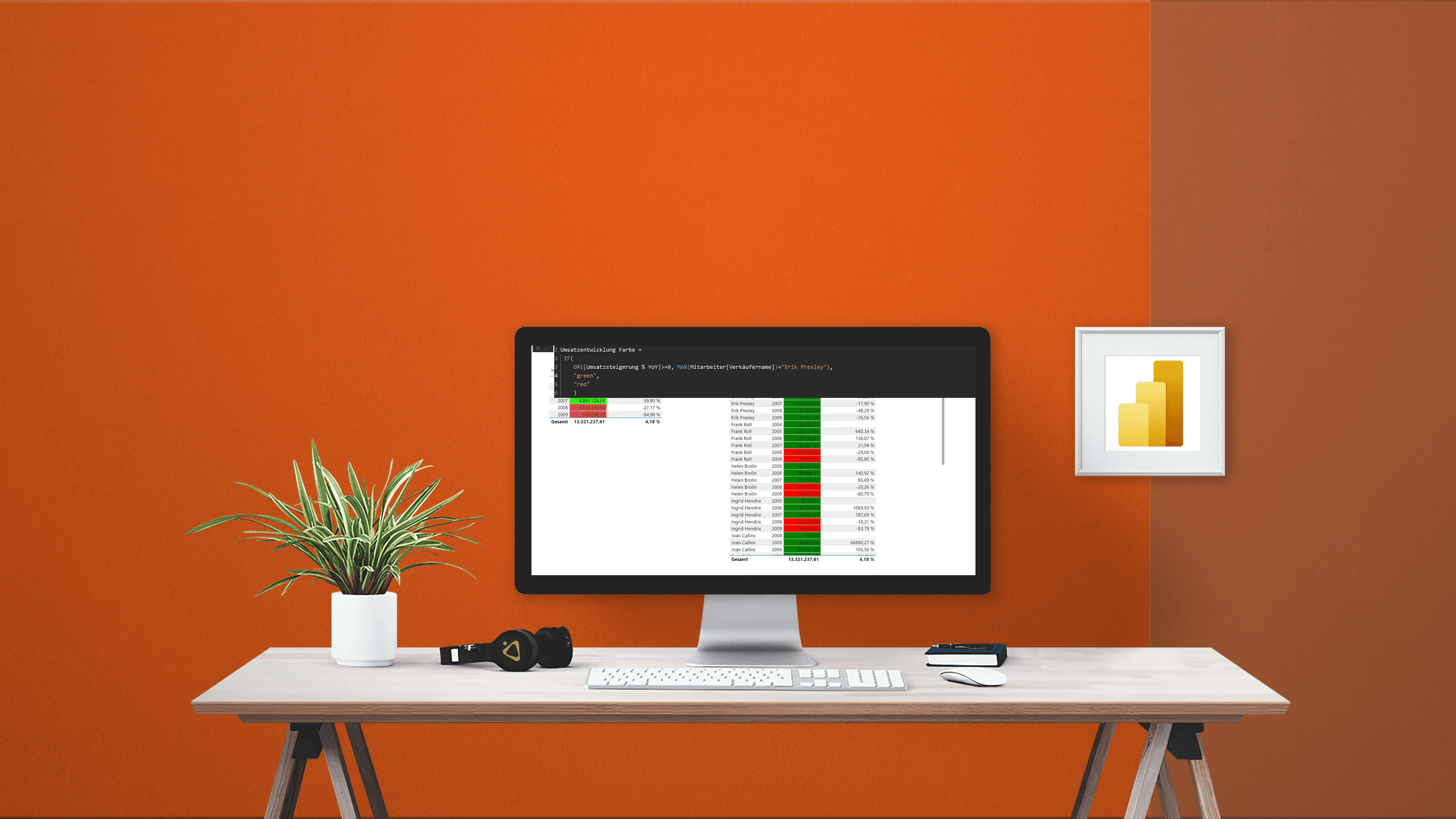 Microsoft Power BI Advanced | Deep Dive